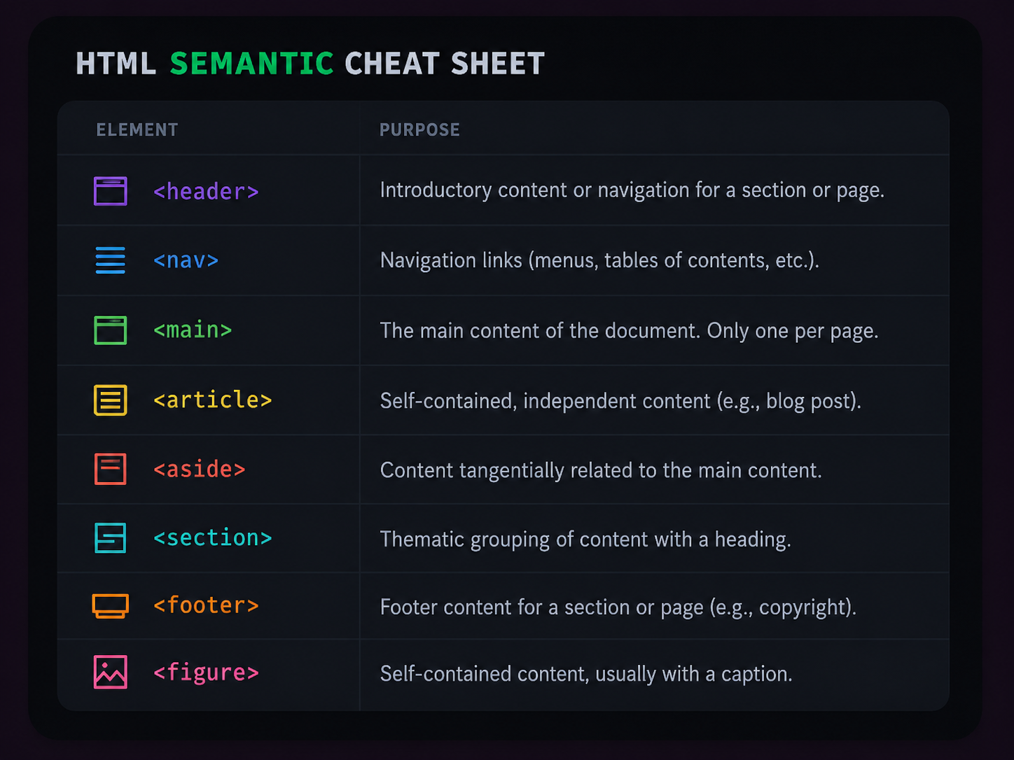 Code and security themed 