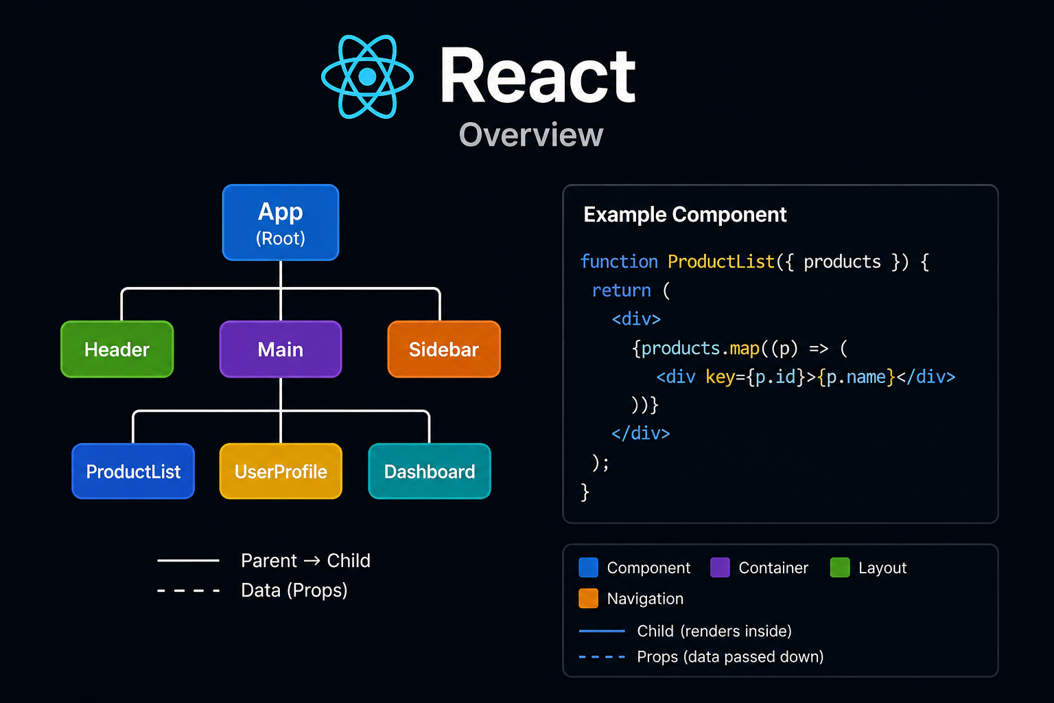 React code editor